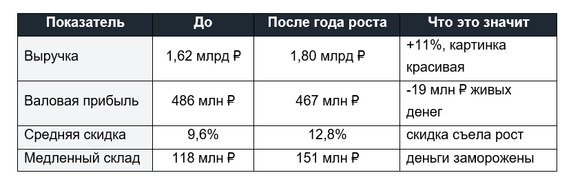 -3