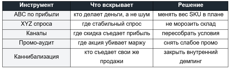 -6