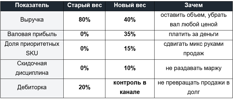 -12