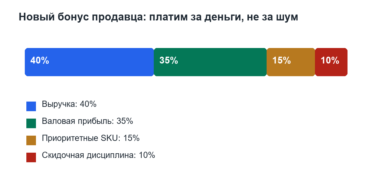 -11