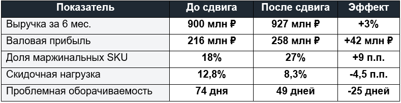 -14