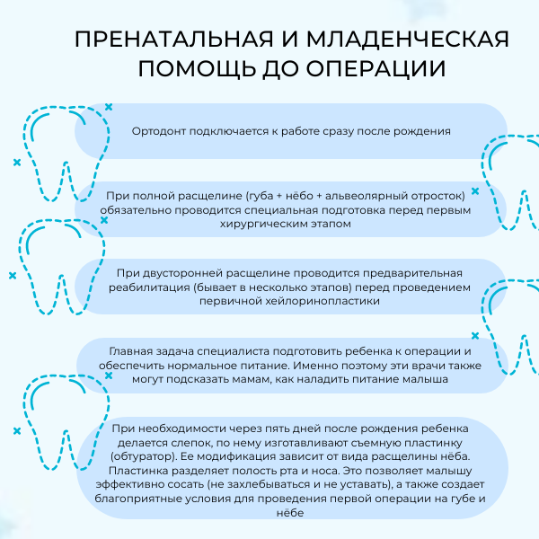 Смотрите этапы лечения в карусели