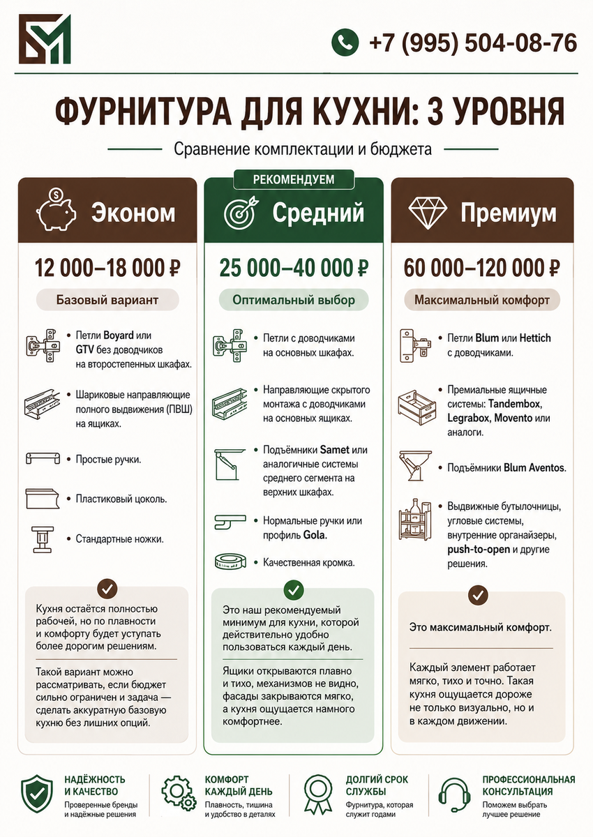 Сравнение различных видов кухонной фурнитуры в разобранном виде