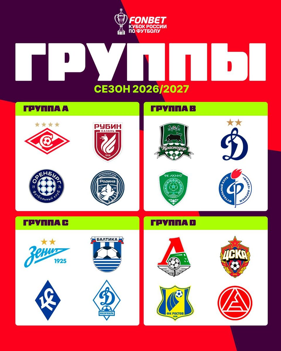 Итоги жеребьёвки Пути РПЛ Кубка России:Группа A: «Спартак». «Рубин»».«Оренбург».«Родина».Группа B:«Краснодар».«Динамо».«Ахмат».«Факел».Группа C:«Зенит».«Балтика».«Крылья Советов»«Динамо Мх».Группа D.«Локомотив».ЦСКА.«Ростов».«Акрон».#КубокДолженБытьАрмейским @Konivuprazke