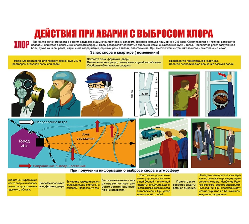 Действия при аварии с выброом хлора.