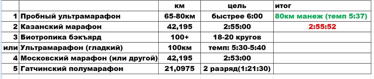 План на сезон