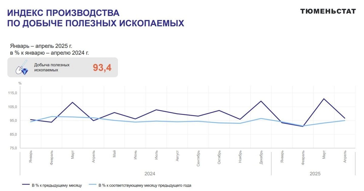   Тюменьстат / Скриншот