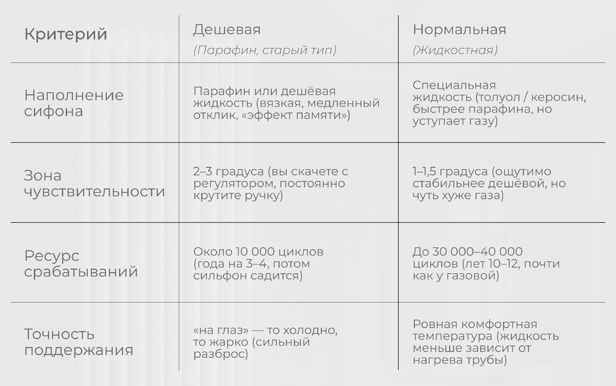 Таблица сравнений