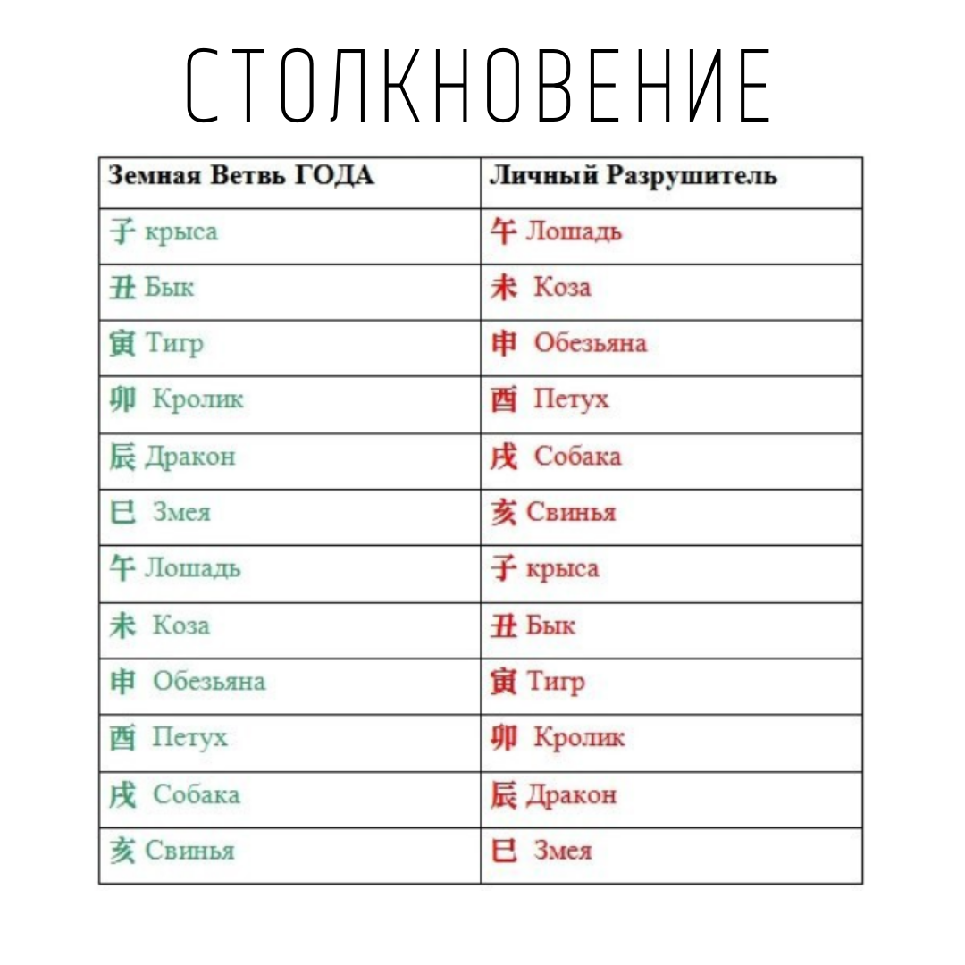 Столкновения знаков-животных в ба цзы