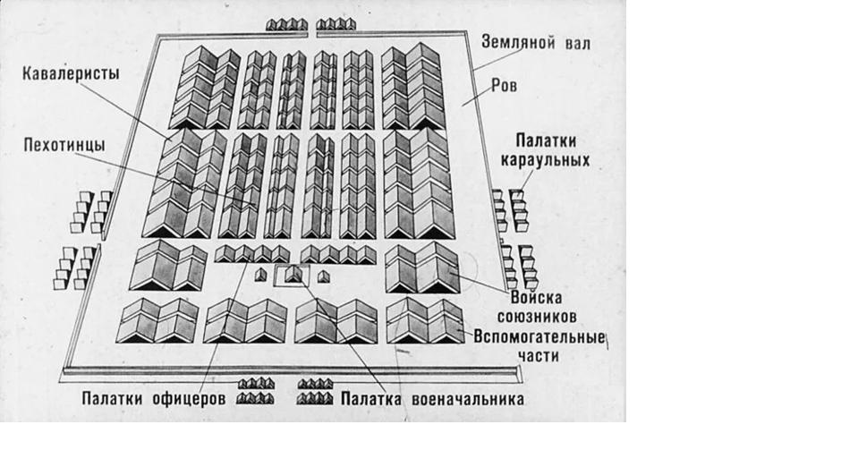 План римского лагеря