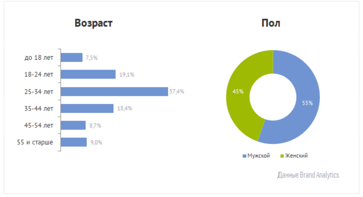  Источник изображения: https://www.sostav.ru/publication/gde-kak-kogda-lyudi-slushayut-podkasty-39591.html

