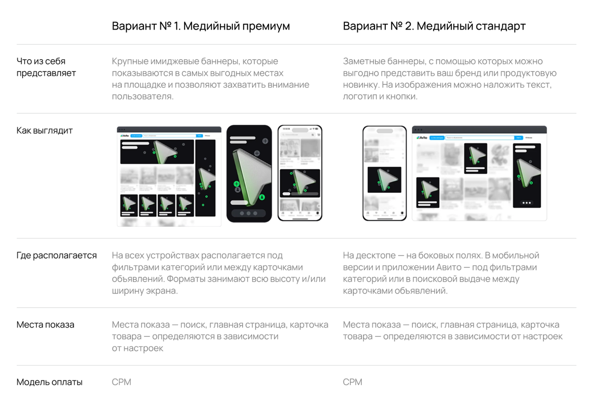 Другие популярные модели баннеров занимают больше места, чем нативный, и на них также можно наложить текст и кнопки