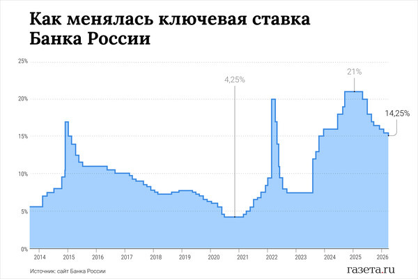    «Газета.Ru»