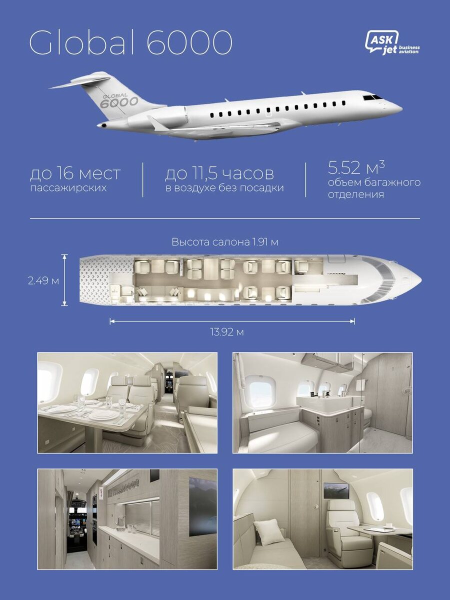 Обзор самолета Global 6000