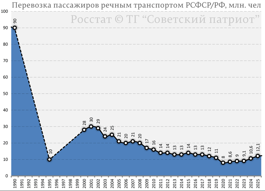 Рисунок из сети интернет