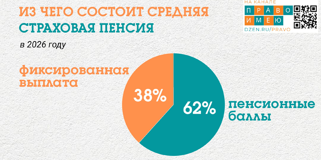 Какой должна быть зарплата, чтобы получать среднюю пенсию