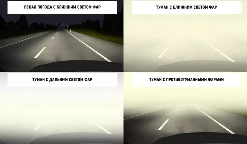 Сравнение света фар автомобиля в туман📷

