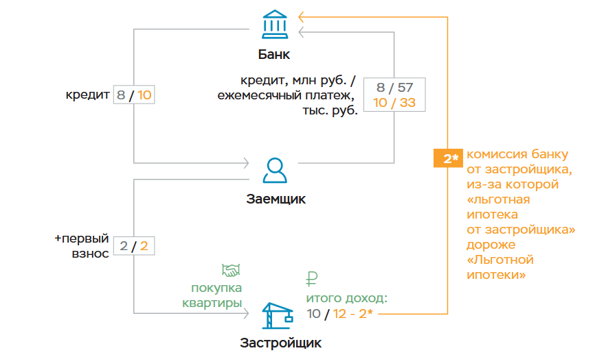 Из доклада ЦБ РФ от 2022 года 