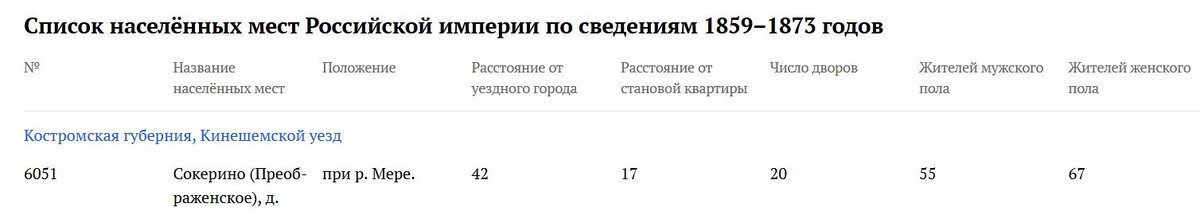 Преображенское переименовали в Сокерино в 19 веке