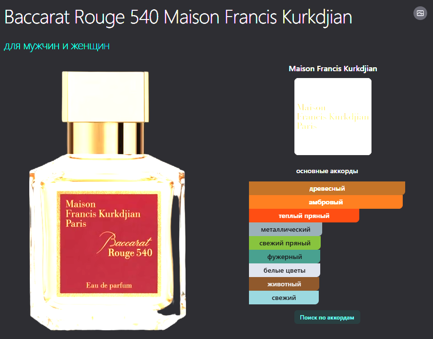 Скриншот: fragrantica ru