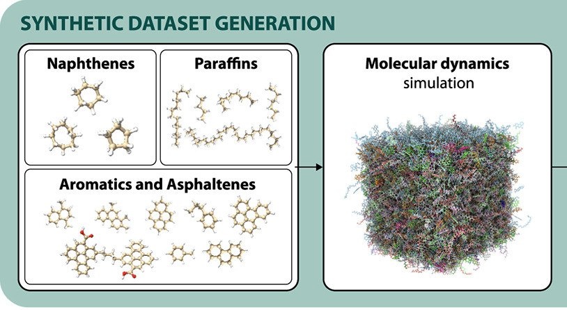 Источник: Spectrochimica Acta Part A: Molecular and Biomolecular Spectroscopy