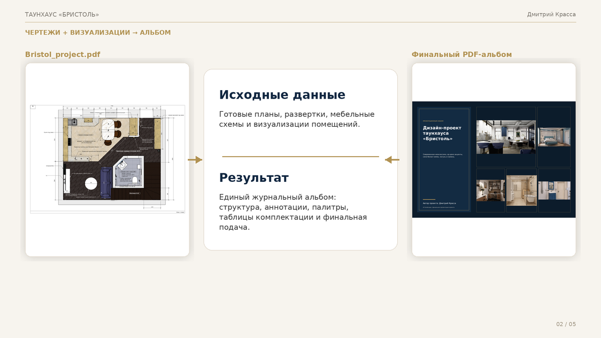 Процесс создания альбома проекта с ChatCPT