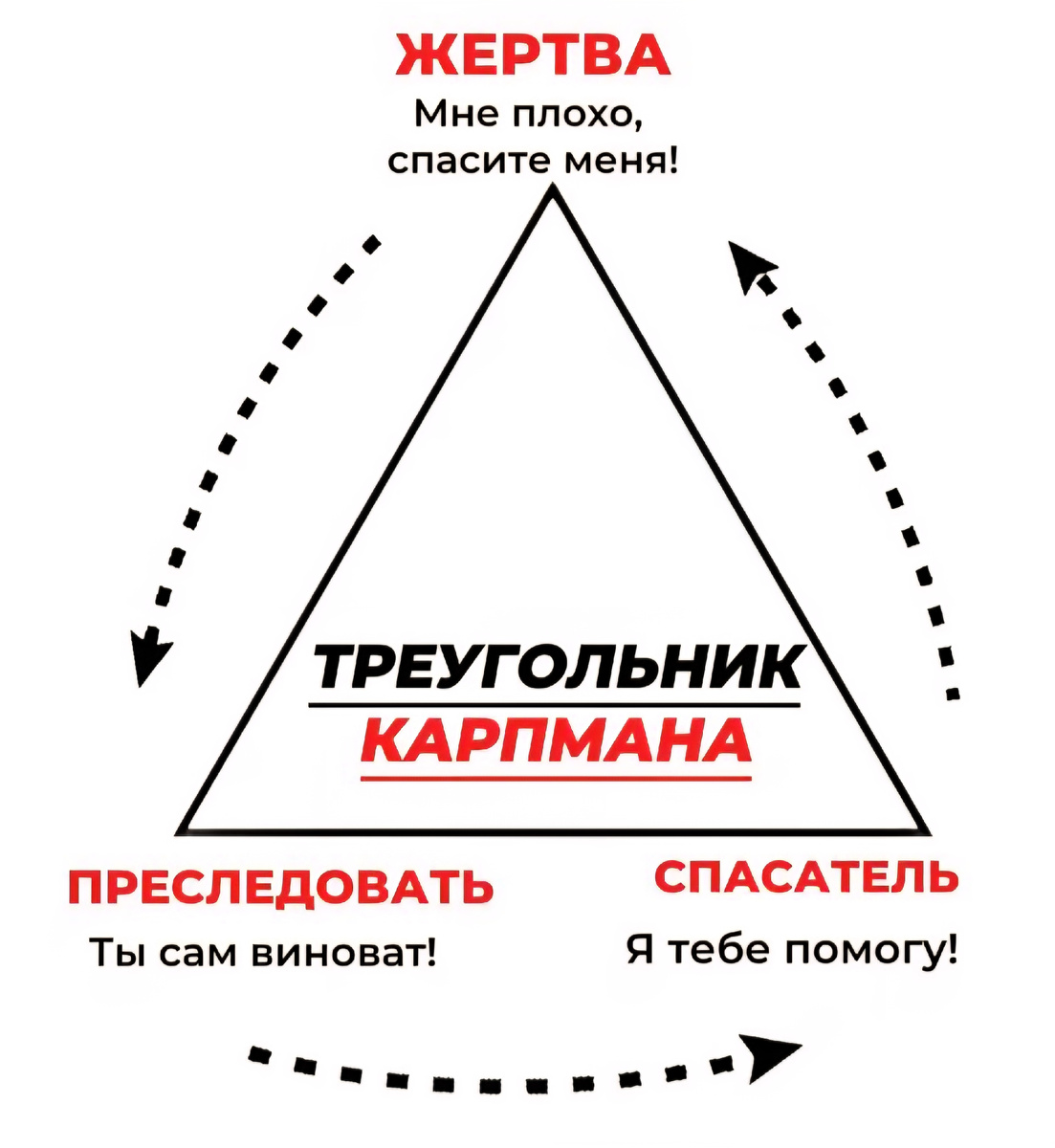 Треугольник Карпмана 
