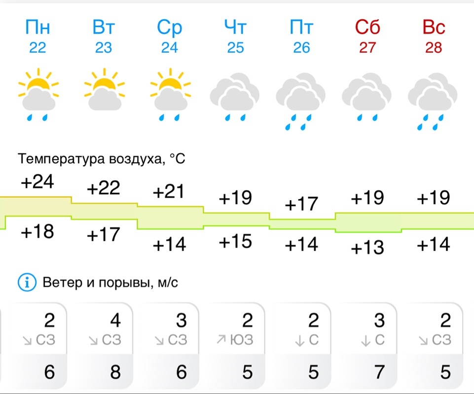    прогноз погоды в Москве на неделю Луна Медиа