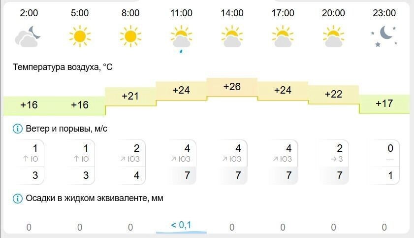   gismeteo