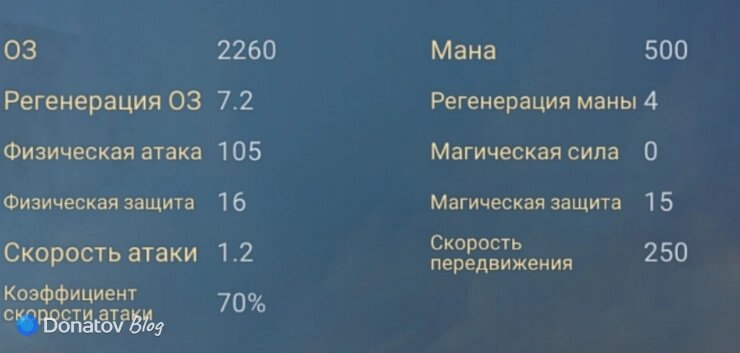    Характеристики Броуди из Mobile Legends: Bang Bang