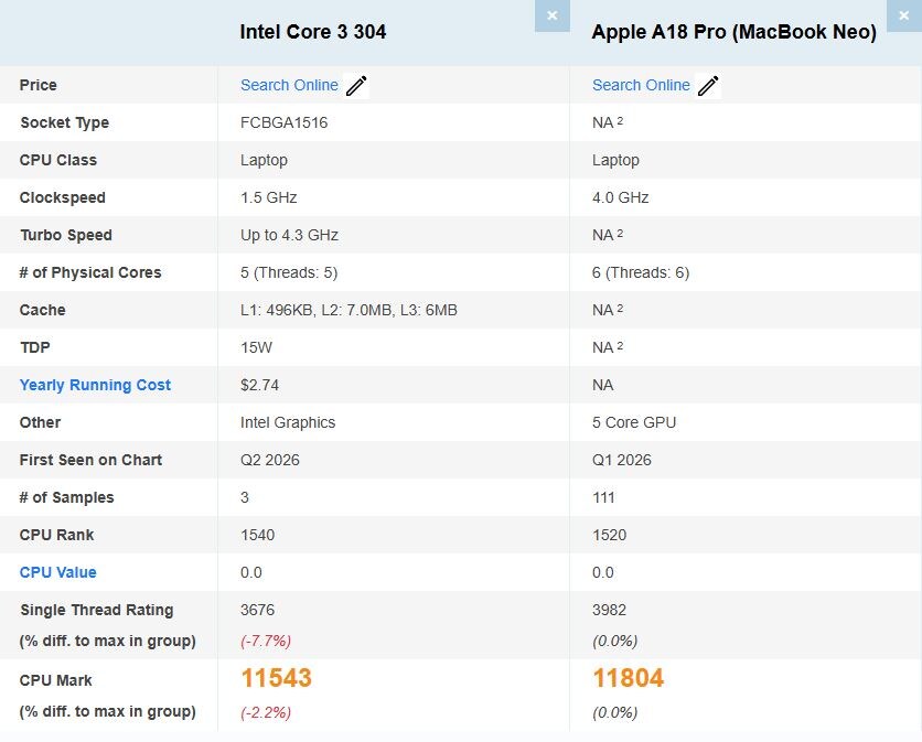 Скриншот базы CPU Benchmark  📷
