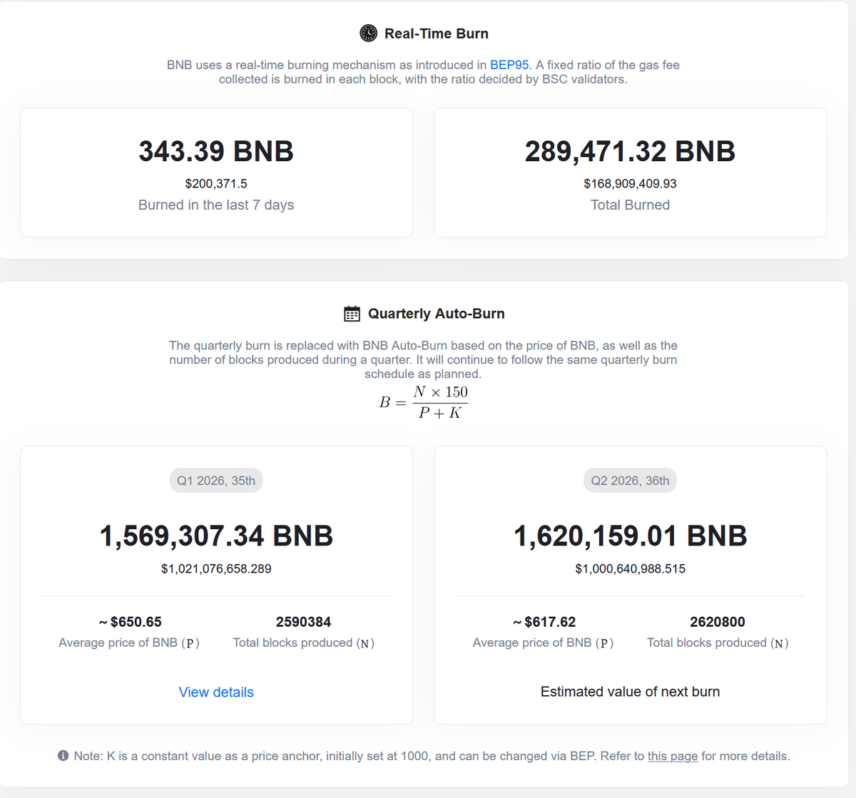 bnbburn.info - история сжиганий BNB
