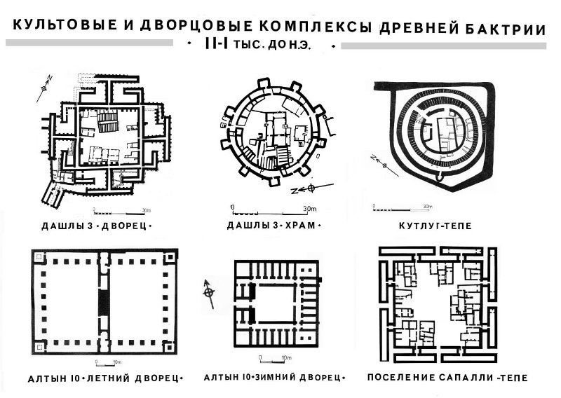 Культовые и дворцовые комплексы древней Бактрии II-I тыс. до н.э. Рисунок из архива М. Мамадназарова