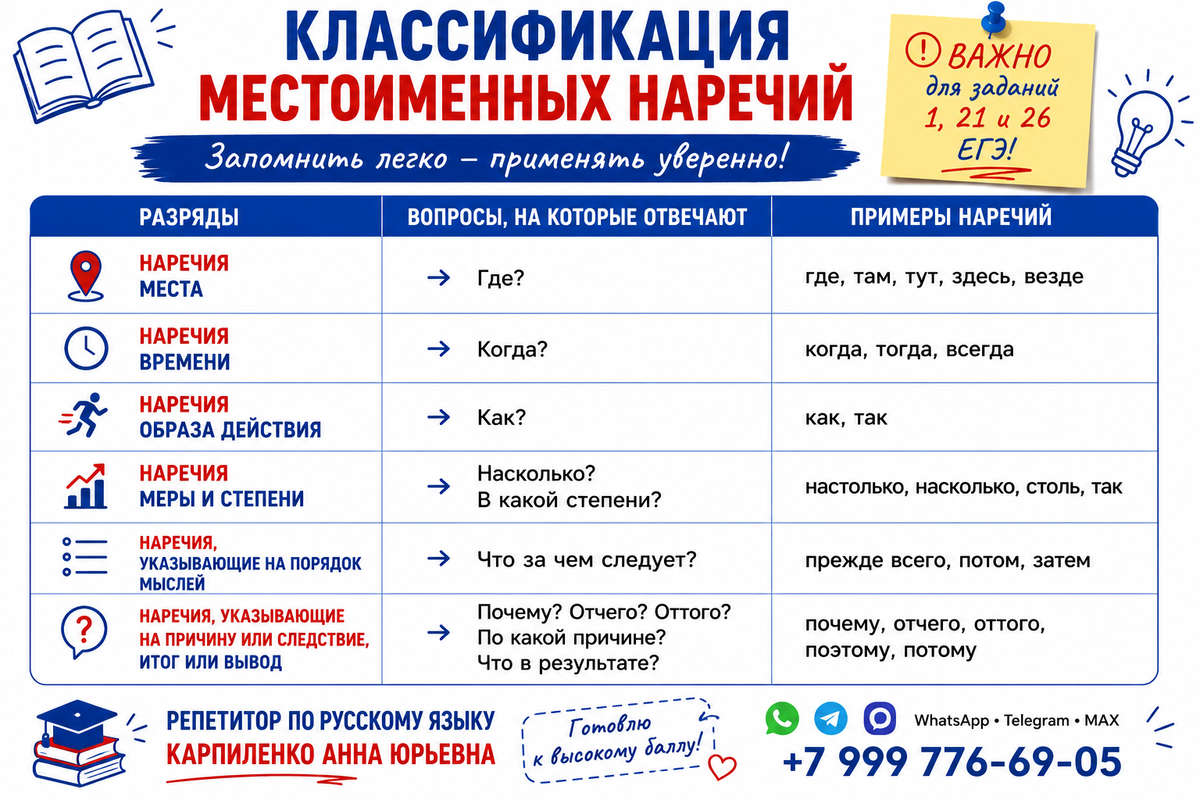 Задание 1 ЕГЭ по русскому языку: теория и практика