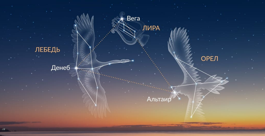 Летний треугольник https://starwalk.space/ru/news/summer-triangle-asterism