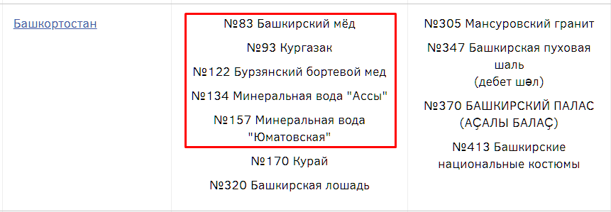 скриншот https://rospatent.gov.ru/ru/sourses/regional-brands/regional-brands-map#2