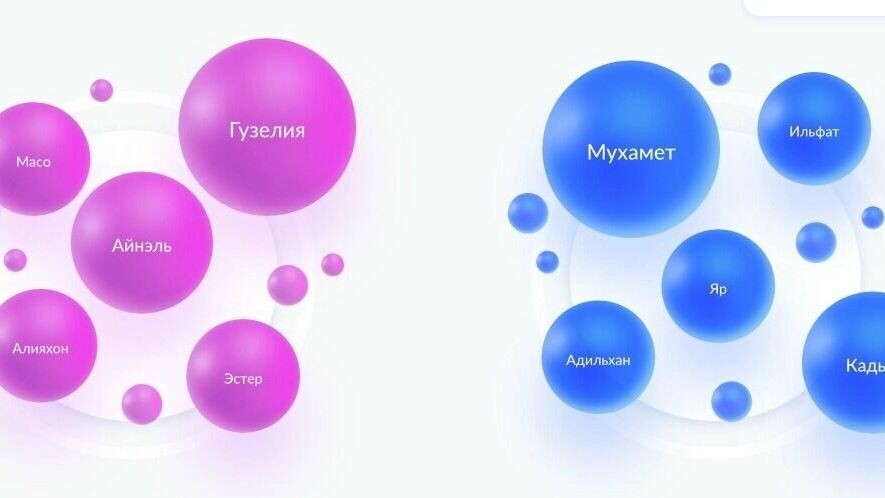    необычные имена в Башкирии   https://zags.nalog.gov.ru/analytics/names