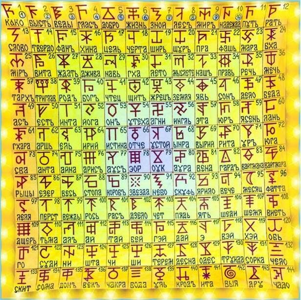 Харийская Каруна из 256 рун