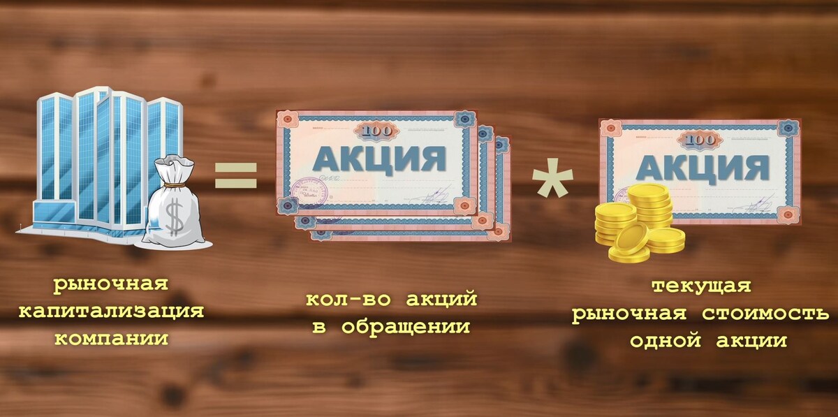 Рыночная капитализация компании