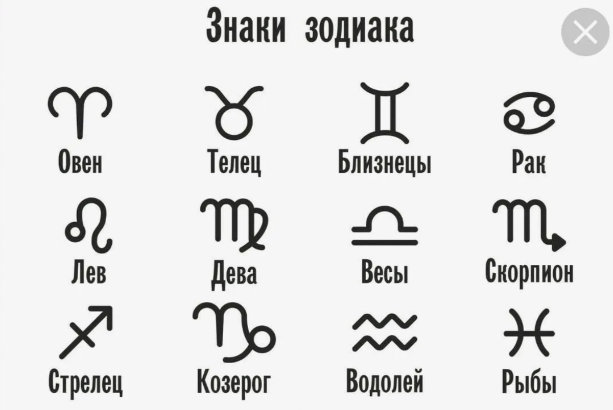 Рис.2. Обозначение знаков зодиака