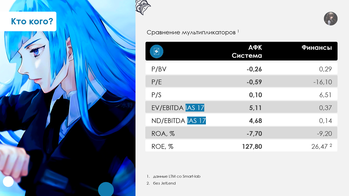Рисунок 1.1 Мультипликаторы АФК Система