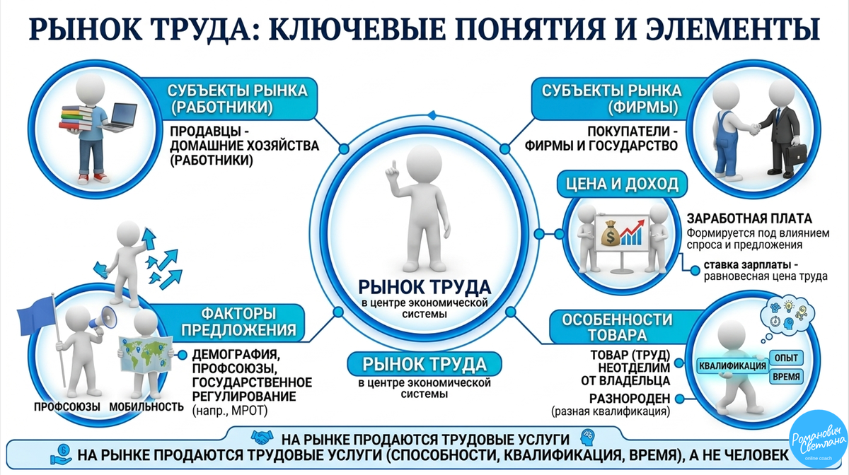 Рисунок 1. Материал из методических разработок автора