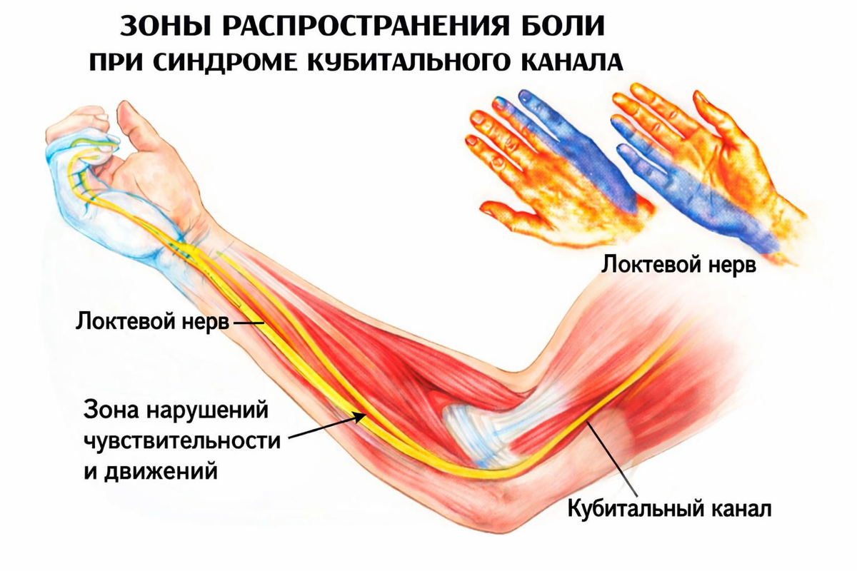 Создано ИИ