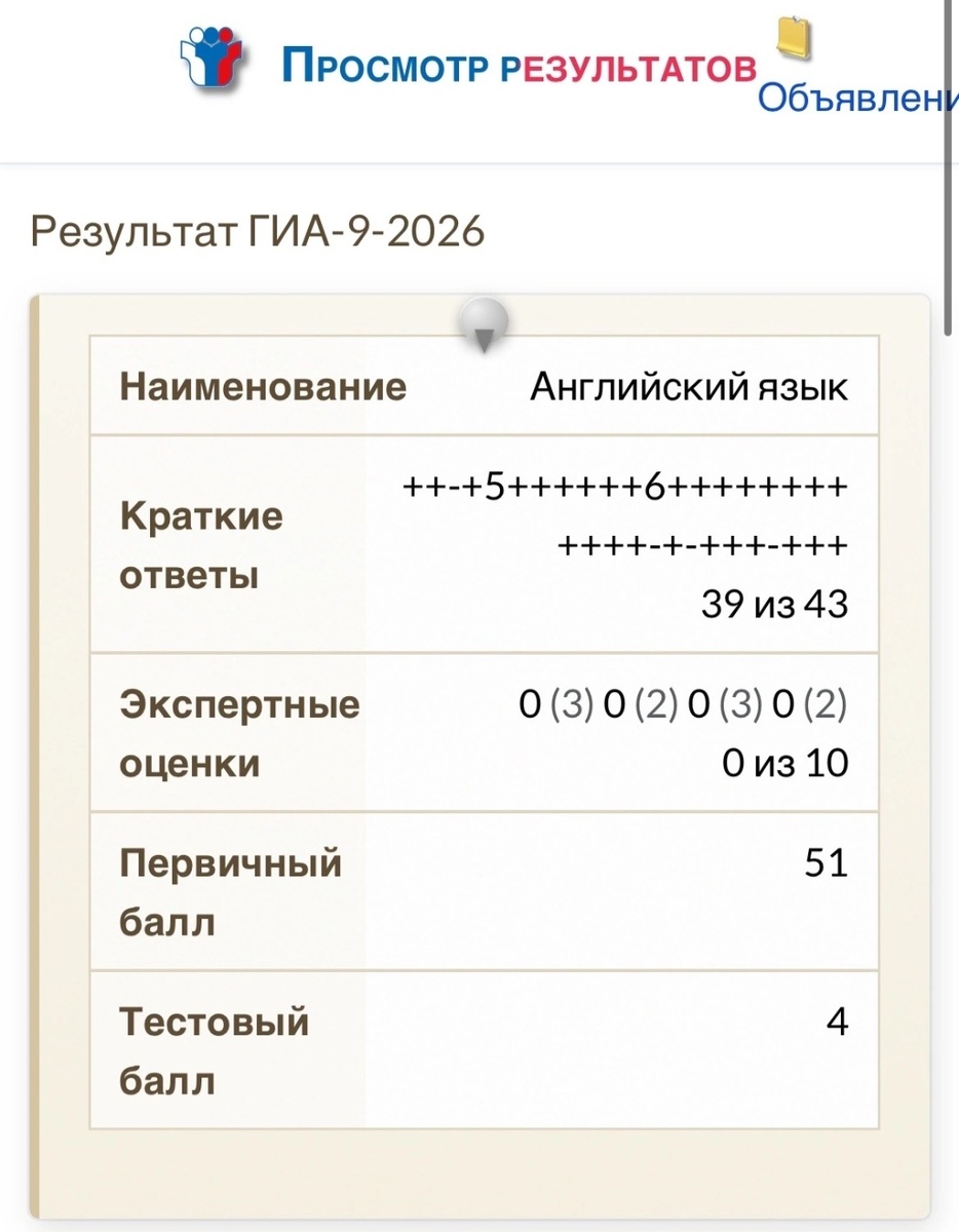 Результат Тихона, который объявил мне, что будет готовиться к экзамену сам, и в итоге не готовился вообще