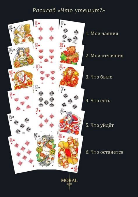 Карты расклады 