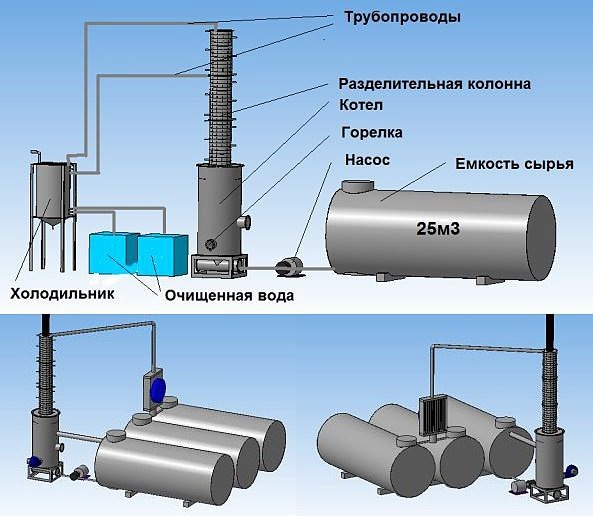 Микро-НПЗ