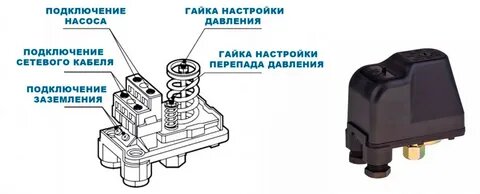 Реле давления