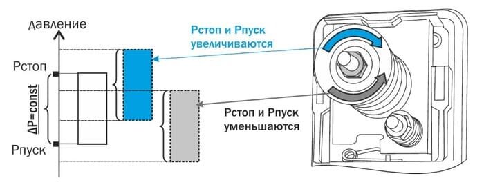 Настройка реле давления