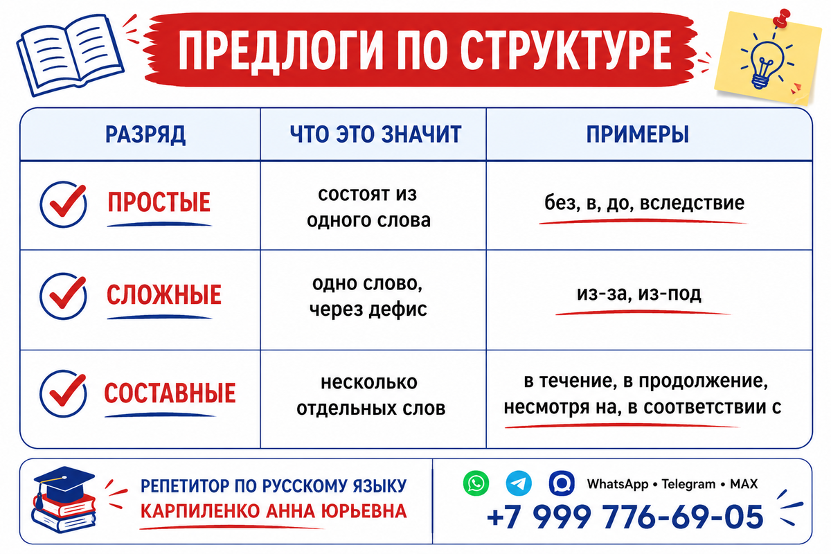 Задание 1 ЕГЭ по русскому языку: теория и практика
