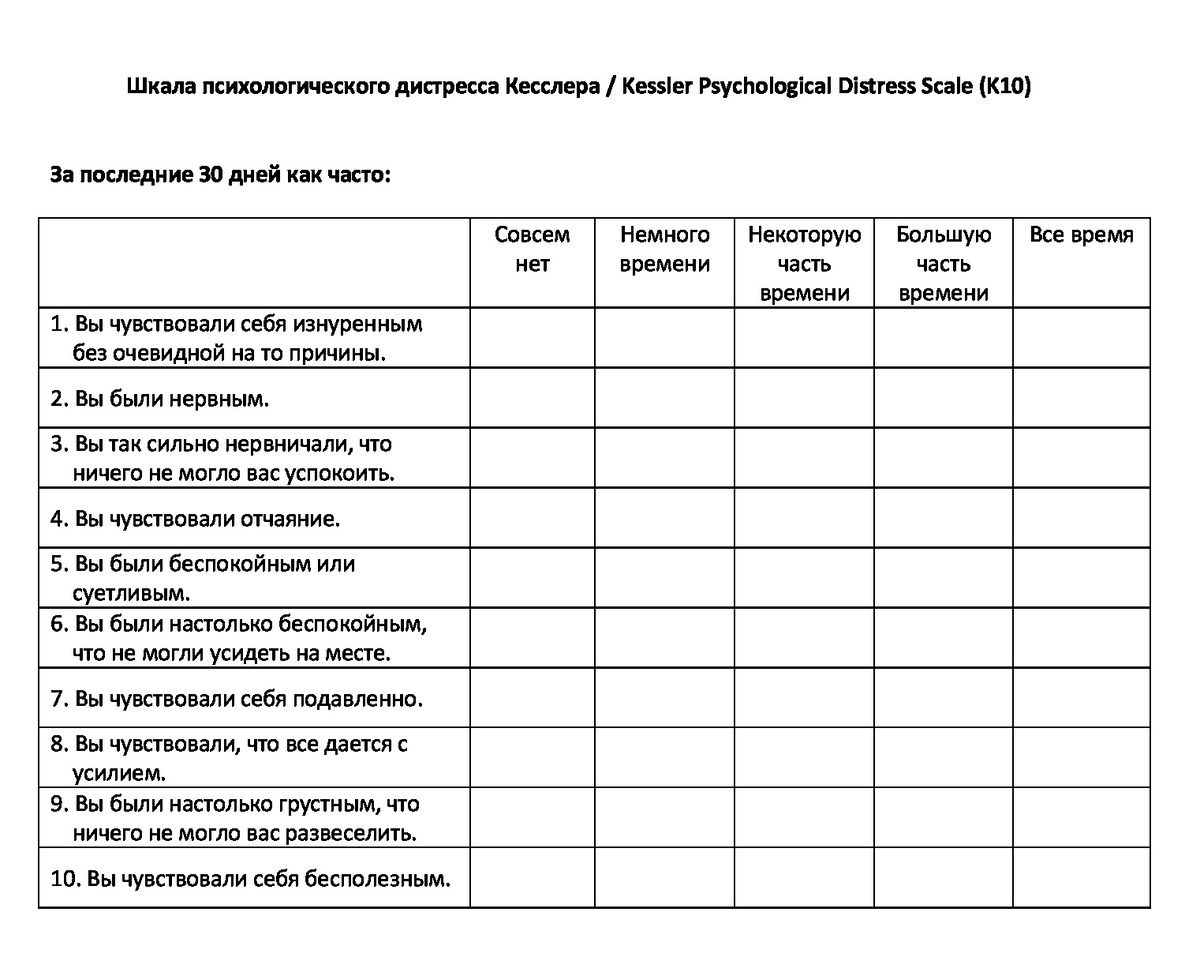 psyshelves.com📷Опросник Кесслера на русском языке